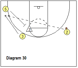 Read and React offense - pin and skip