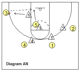 Read and React offense - pin and skip