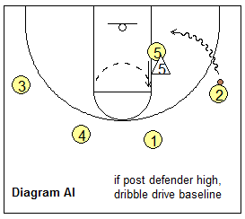 Read and React offense - reading the post defense