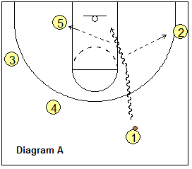 basketball play
