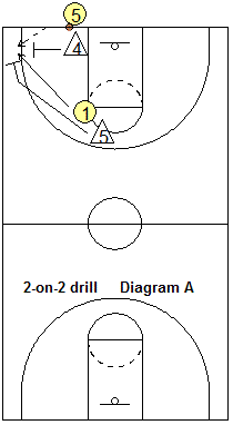 Match-up press 2-on-2 drill