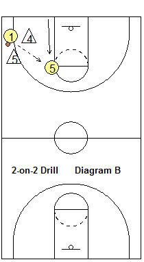 Match-up press 2-on-2 drill