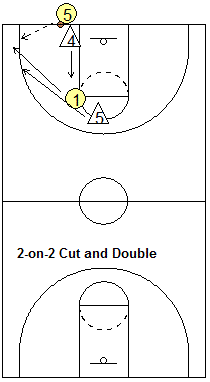 Match-up press 2-on-2 drill cut and double