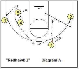 basketball play Redhawk 2