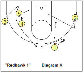 basketball play Redhawk 1