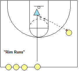 Low post drills - Rim Run Drill