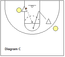 2-on-2 rebounding drill - helpside, close-out and box-out drill