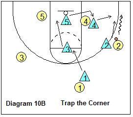 SOS defense - trap the corner