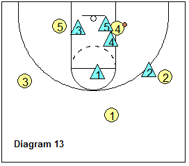 SOS defense - rotation on the lob pass into the low post