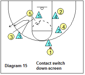 SOS defense - contact switching the downscreen