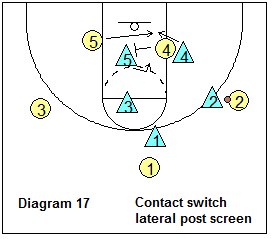 SOS defense - contact switching lateral post screens