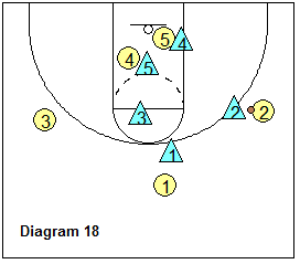 SOS defense - positioning after contact switching lateral post screens
