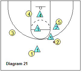 SOS defense - positioning after contact switching ball-screens above the free-throw line