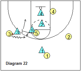 SOS defense - trap ball-screens below the free throw line