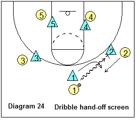 SOS defense - contact switch ball-screens above the free-throw line