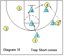 SOS defense - trap the short corner