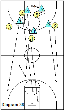 SOS transition defense - smother the rebounder