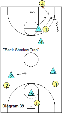SOS full-court defense - Back Shadow Trap