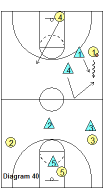 SOS full-court defense - Back Shadow Trap - trap the sideline