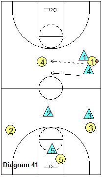 SOS full-court defense - Back Shadow Trap - pass out of the trap