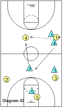 SOS full-court defense - Back Shadow Trap - pass out of the trap