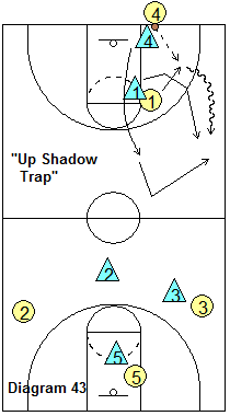SOS full-court defense - Up Shadow Trap