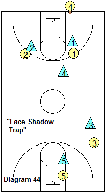 SOS full-court defense - Face Shadow Trap - deny the inbounds