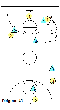 SOS full-court defense - Face Shadow Trap - ball up the sideline