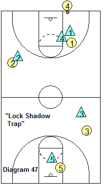 SOS full-court defense - Lock Shadow Trap - double deny the point guard inbounds