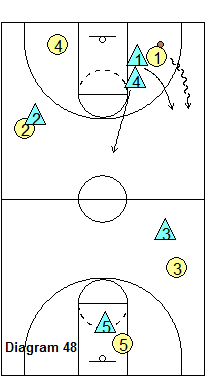 SOS full-court defense - Lock Shadow Trap - ball up the sideline