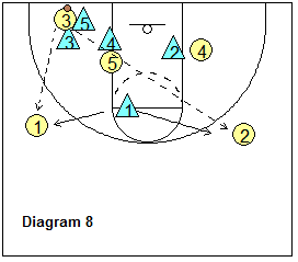 SOS defense - pass out of the baseline trap