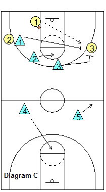 1-2-2 press - trapping the weakside