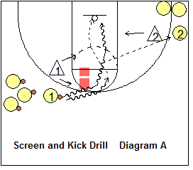 basketball drills, perimeter shooting drills