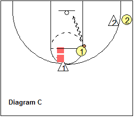 basketball drills, perimeter shooting drills