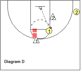 basketball drills, perimeter shooting drills
