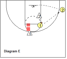 basketball drills, perimeter shooting drills