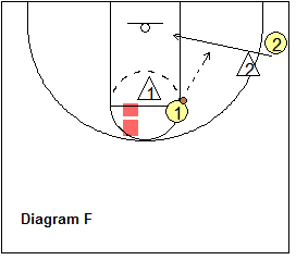 basketball drills, perimeter shooting drills