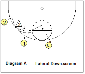 lateral down-screen