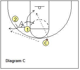 screens - reading the defense - Cutter pops back and out