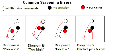 Common screening errors