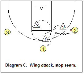 Man-to-man defense drill, help and recover