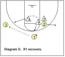 Man-to-man defense drill, help and recover