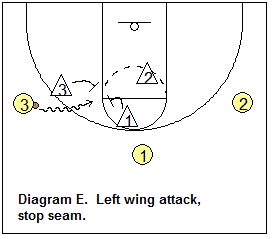 Man-to-man defense drill, help and recover