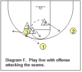Man-to-man defense drill, help and recover