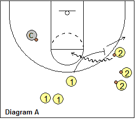 Ball-Screen and Flare Shooting Drill