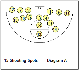 Basketball shooting work-out