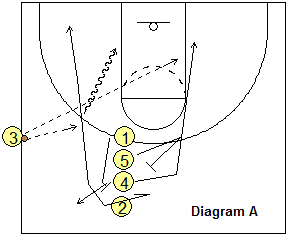 Sideline out-of-bounds play - Stack-2