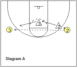 Defensive close-out and helpside drill