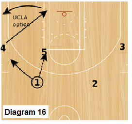 Slice Quick Hitter - Trips, UCLA with high post pass