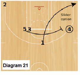 Slice Quick Hitter - Trips, 3 screens for 5